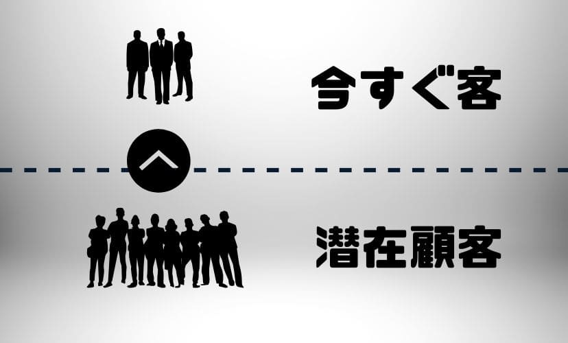 風俗の問い合わせには今すぐ客と潜在顧客がいる